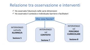 NUOVO PEI SCUOLA PRIMARIA: GUIDA – Seconda Parte.